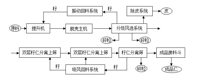 工藝路線(xiàn)圖.jpg